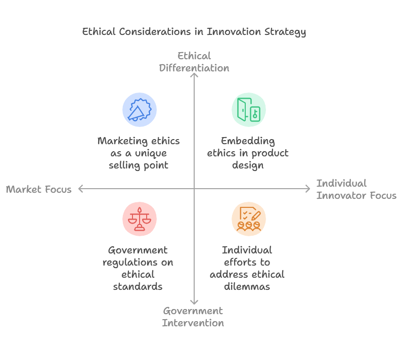 Innovation’s Ethical Frontier: The Responsibility of Design in an Accelerating World
