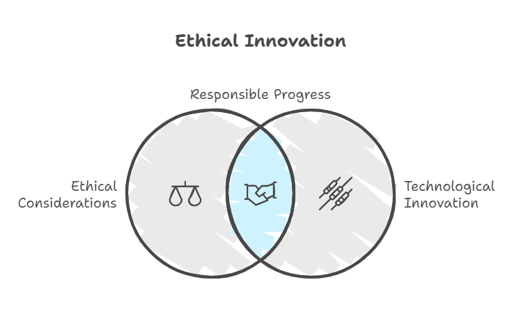 Innovation’s Ethical Frontier: The Responsibility of Design in an Accelerating World