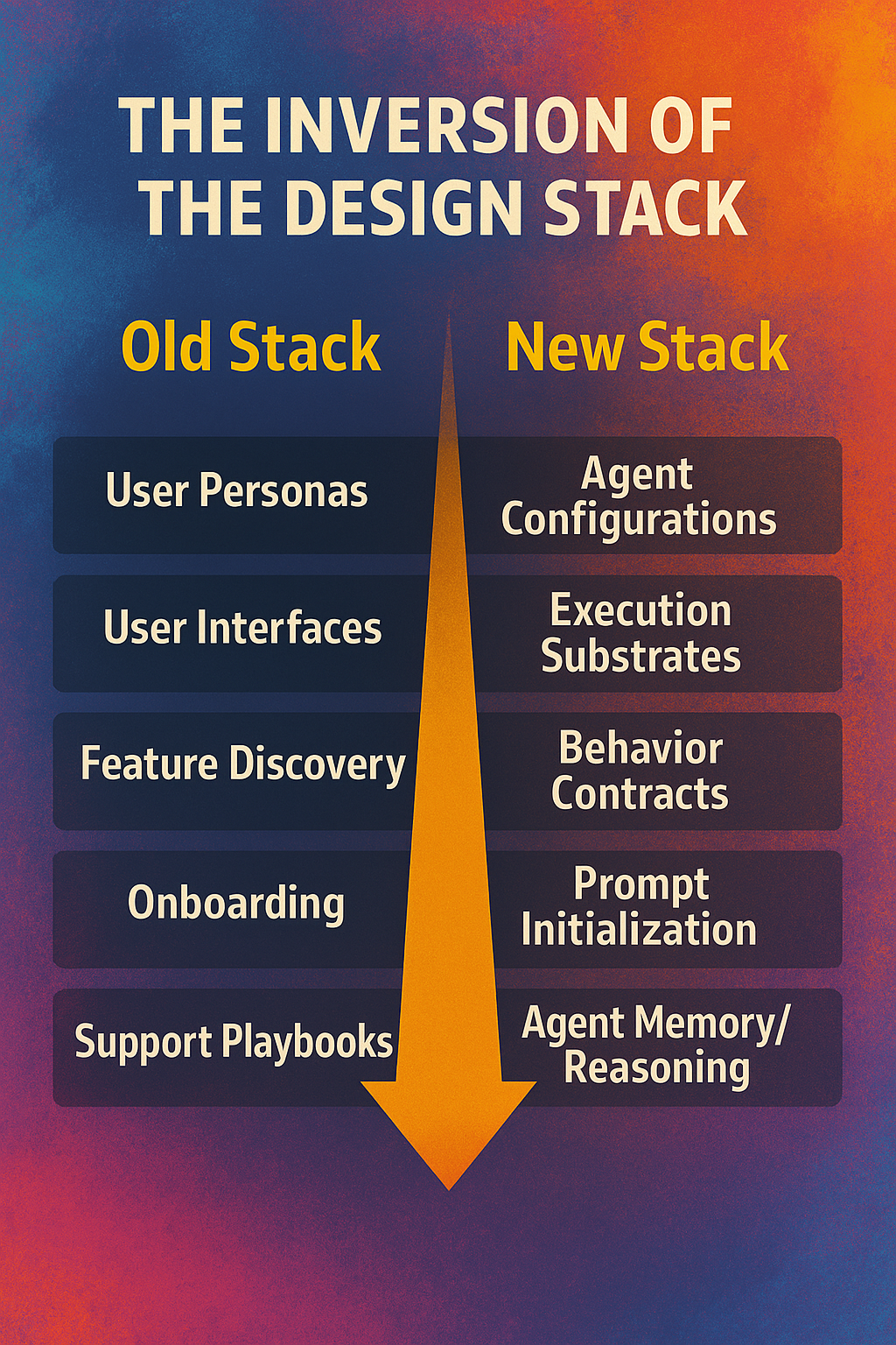 Designing for Downstream Users: Rethinking Product Strategy in the Age of AI Agents